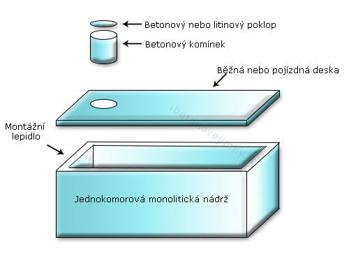 Jednokomorové monolitické nádrže Olešnice